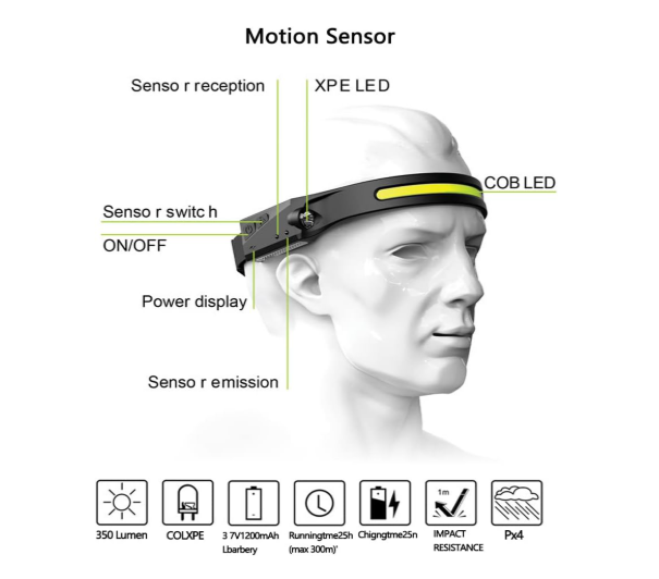 Headlamp - إضاءة ذكية بدون لمس - الصورة 4